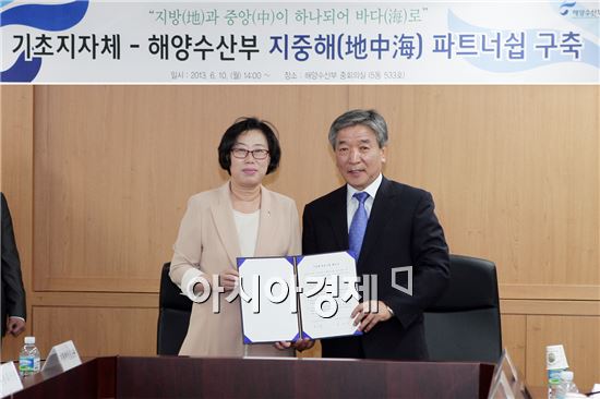 고흥군, 지중해(地中海)파트너십 구축 협약 체결