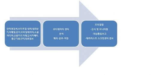 미국 국가안보국(NSA)이 개인정보를  수집하는 유타센터 초미의 관심사