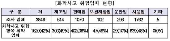 [자료제공=환경부]