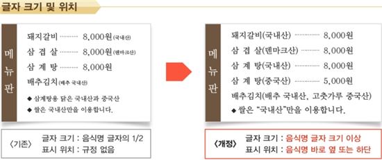 양고기·명태·고등어·갈치도 원산지 표시 의무화