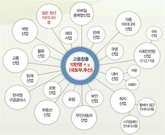 [창조경제]총리 찾아와 감탄한 공간정보기술