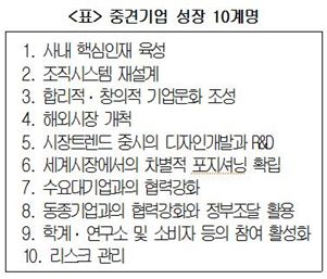 '저성장 덫' 중견기업, 10년간 대기업 상향 10개 불과