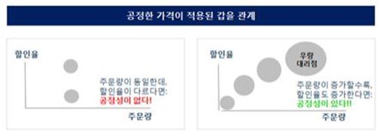 [甲乙, 공정가격이 해답]相生 대한민국, 공정 바람타고 날자
