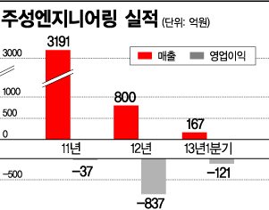 돌아온 벤처리더 황철주, 엔젤로 다시 뛴다