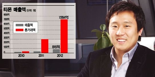 [혁신기업]티몬, '일하기 좋은 직장'으로 창의력 향상