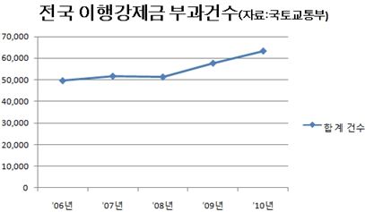 수익형부동산 인기에…불법 판치는 소형주택시장