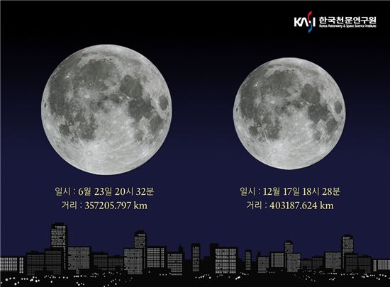 한국천문연구원 "올해 가장 큰 보름달, 오는 23일에 뜬다"