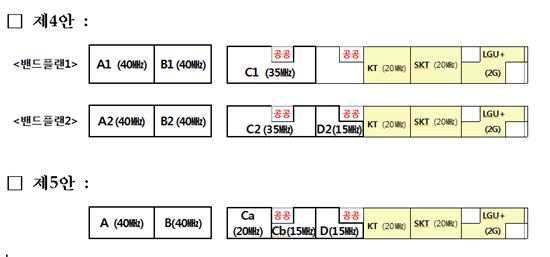 미래부 LTE주파수 경매 5개안 발표…'스웨덴 방식·조합밀봉안' 유력 