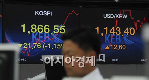 [포토]벤 버냉키 한 마디에, 한국 경제 출렁 