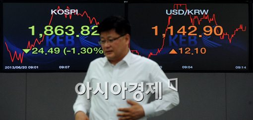 [포토]간담 서늘해진 딜링룸 