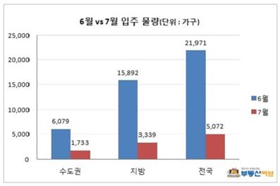 (자료제공 : 부동산써브)