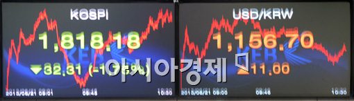 [포토]코스피 1,818.18