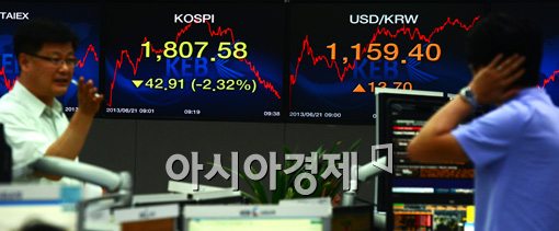[포토]버냉키 쇼크에 이틀 연속 금융시장 출렁 
