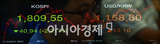 [포토]'버냉키 쇼크' 언제까지 이어지려나 