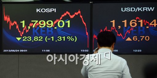 [포토]'버냉키 쇼크'에 땀나는 코스피 