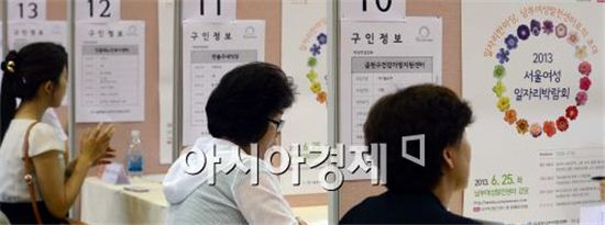 [포토]2013 서울 여성 일자리 박람회 개최 