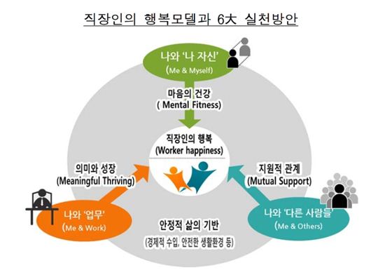 한국 직장인 행복도 100점 만점에 55점