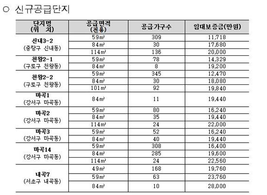 SH공사, 장기전세주택 2178가구 공급