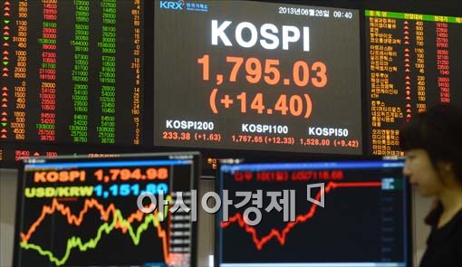 [포토]중국발 신용경색 위기 완화, 코스피 반등 성공