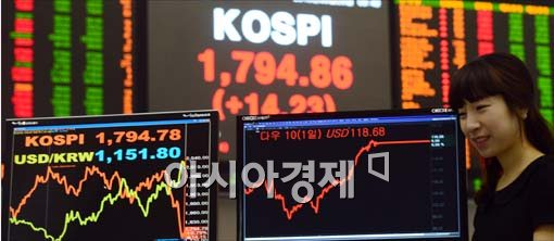 [포토]코스피 1800선 회복하나?