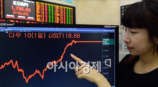 [포토]코스피 상승 출발