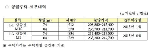 LH, 세종시에 공공분양주택 2605가구 공급