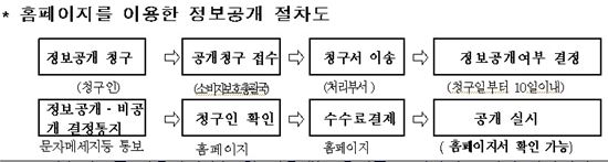 금감원 정보열람 편리해진다 