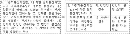 알기 쉽게 새로 쓴 부가가치세법 7월 1일 시행