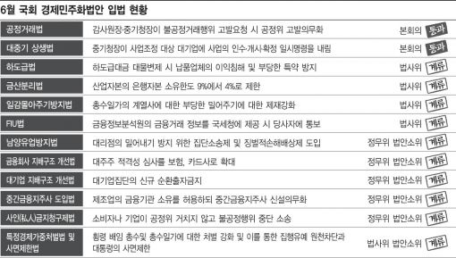 6월 국회 내일 끝…경제민주화입법 野 "빈손될라"