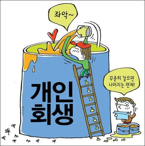 국민행복기금의 풍선효과 "개인회생"