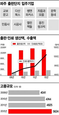 '출판쟁이' 시민들이 일군 행복한 북·새·통