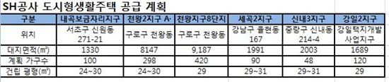 /서울시