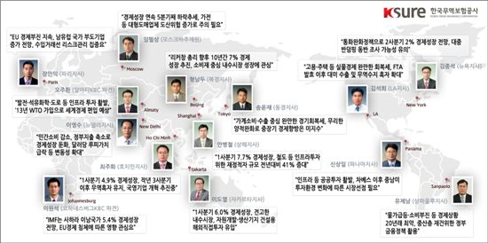 하반기 인도·브라질 수출 전망 '흐림', 다른 나라는?