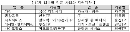 잠 자던 '비즈니스 아이디어(BI)'를 세상 밖으로