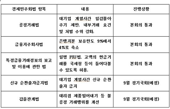 수입車·엔저로 쪼그라든 '안팎 장사'