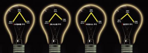 원전 멈춘뒤 뜬 스마트그리드株, 벌써 꺾였네