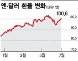 총체적 난국에 직면한 신흥시장