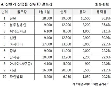 불황, 또 불황 "그래도 뜨는 종목은 있다"