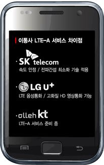 LTE-A '끊김없는 SKT' VS '잡음없는 LGU+'