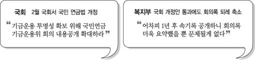 국회 입법에 복지부의 꼼수 대응?