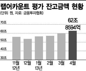 불확실성의 시대..투자도 섞어야 제 맛(?)