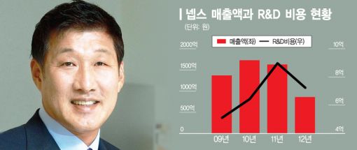 가구 안팔려도 투자 늘린다, '품생품사'