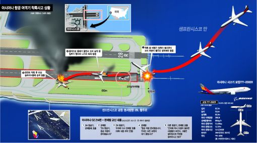 [아시아나機 착륙사고]1997년 괌 추락 악몽의 재현
