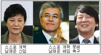 국정원개혁 남재준거취…朴대통령 vs 文·安 전면전