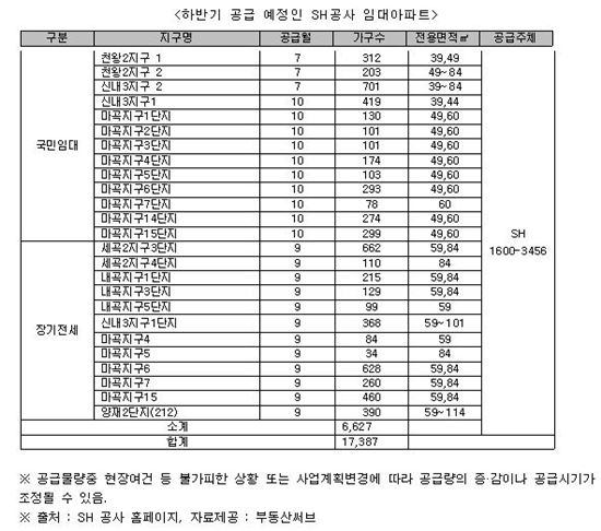 임대아파트 하반기 1만7000여가구 나온다