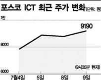 '3박자' 기대감..포스코 ICT, 신고가 행진