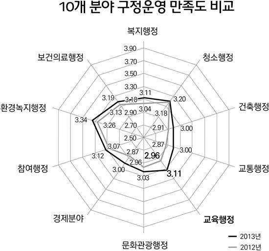광주시 광산구민 86.4%, “광산구에서 삶 만족한다”