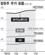 '고유가'에 일단 담는 정유株, 장기대응은 '글쎄'