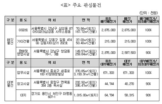 이번주 눈여겨 볼 캠코 공매는?