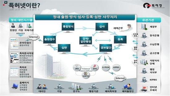 특허행정정보화사업에 중소기업들 참가 쉬워진다